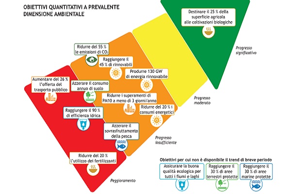 UN'AGENDA PER IL FUTURO